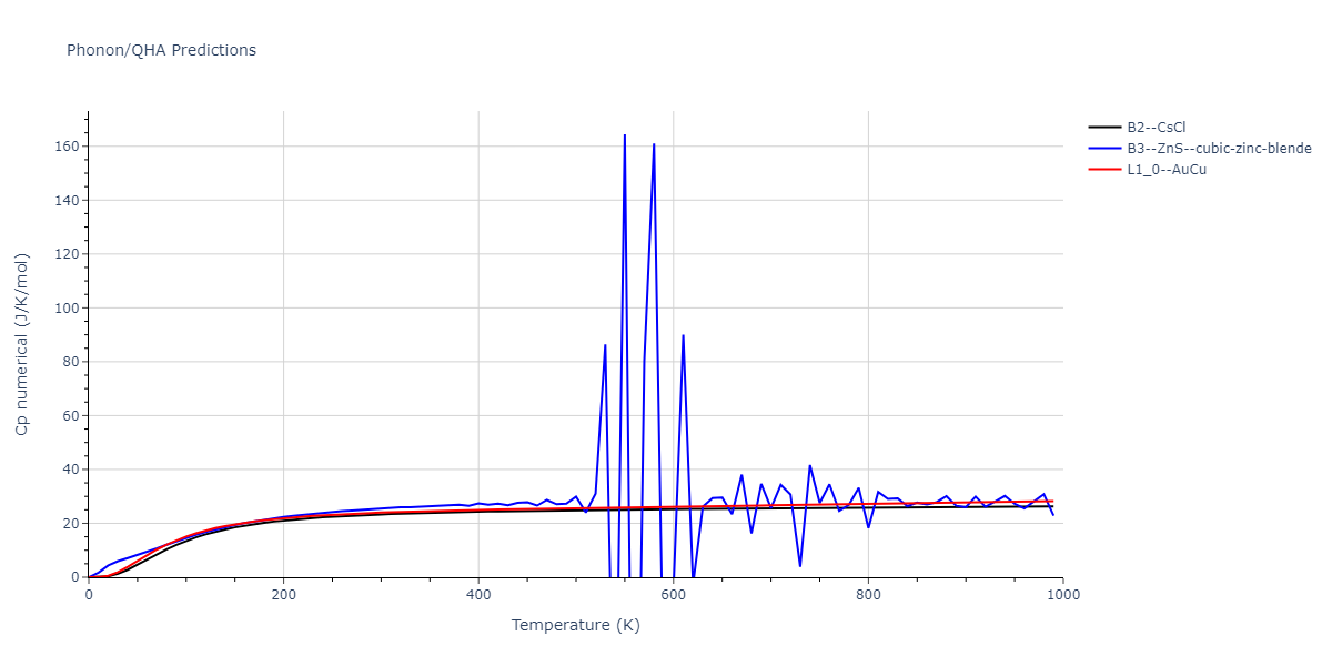 2013--Ko-W-S--V-Pd-Y--LAMMPS--ipr1/phonon.PdV.Cp-num.png