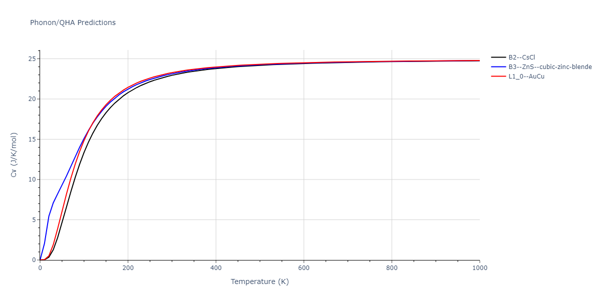 2013--Ko-W-S--V-Pd-Y--LAMMPS--ipr1/phonon.PdV.Cv.png