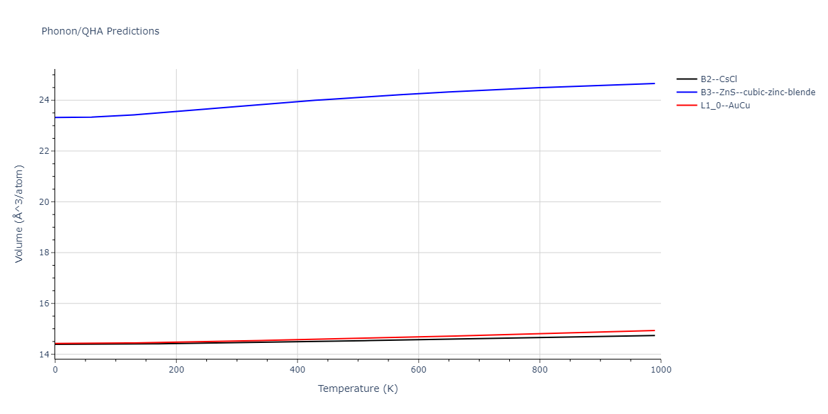 2013--Ko-W-S--V-Pd-Y--LAMMPS--ipr1/phonon.PdV.V.png