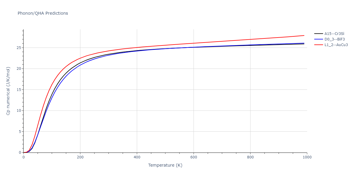 2013--Ko-W-S--V-Pd-Y--LAMMPS--ipr1/phonon.PdV3.Cp-num.png