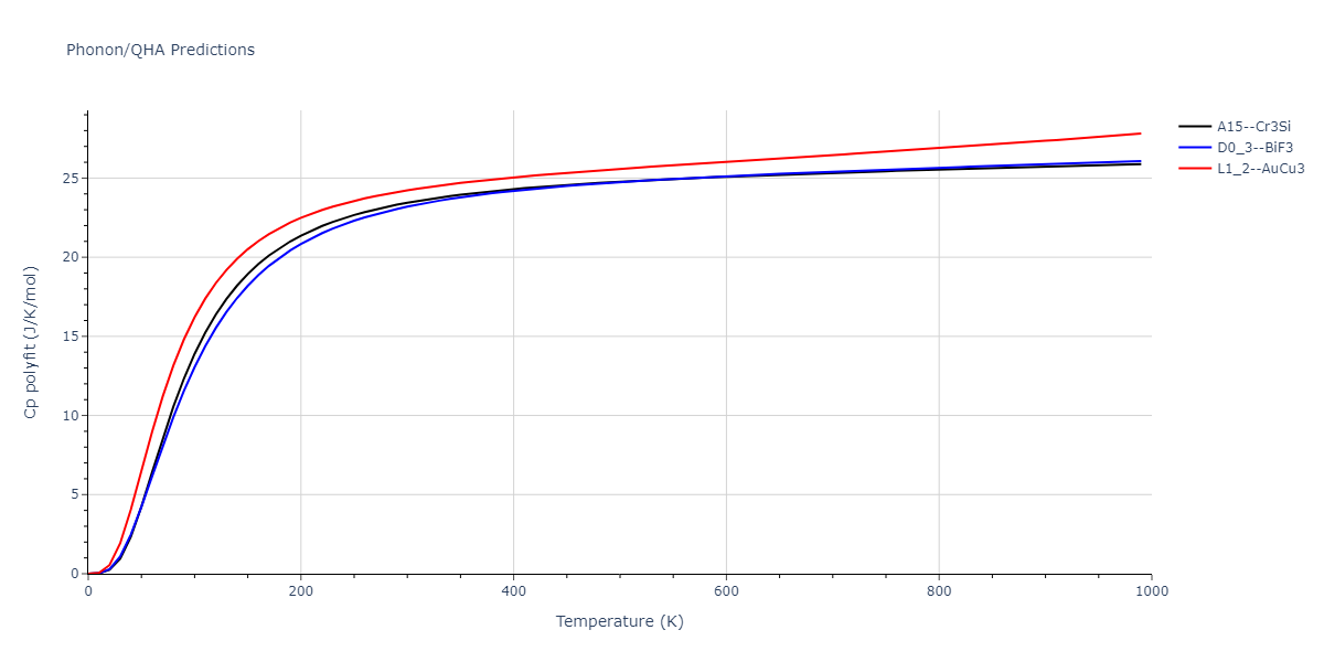 2013--Ko-W-S--V-Pd-Y--LAMMPS--ipr1/phonon.PdV3.Cp-poly.png