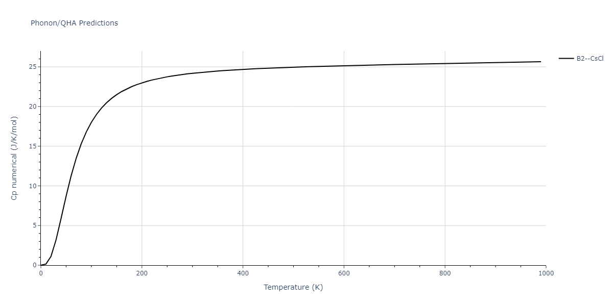 2013--Ko-W-S--V-Pd-Y--LAMMPS--ipr1/phonon.PdY.Cp-num.png