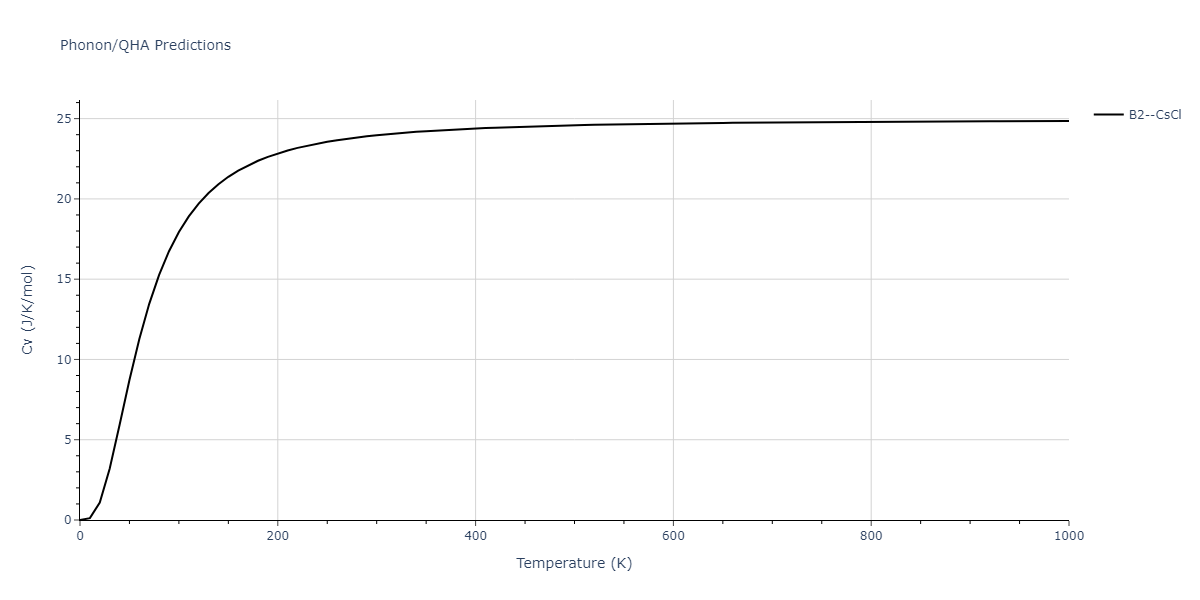 2013--Ko-W-S--V-Pd-Y--LAMMPS--ipr1/phonon.PdY.Cv.png