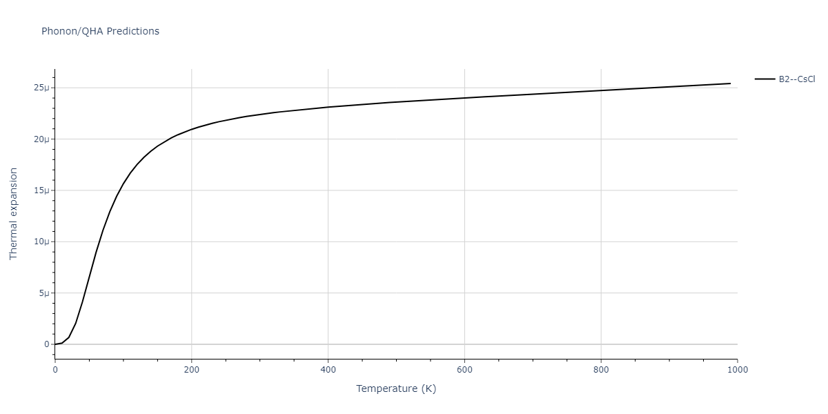 2013--Ko-W-S--V-Pd-Y--LAMMPS--ipr1/phonon.PdY.alpha.png