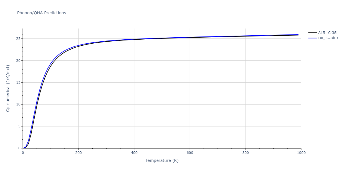 2013--Ko-W-S--V-Pd-Y--LAMMPS--ipr1/phonon.PdY3.Cp-num.png