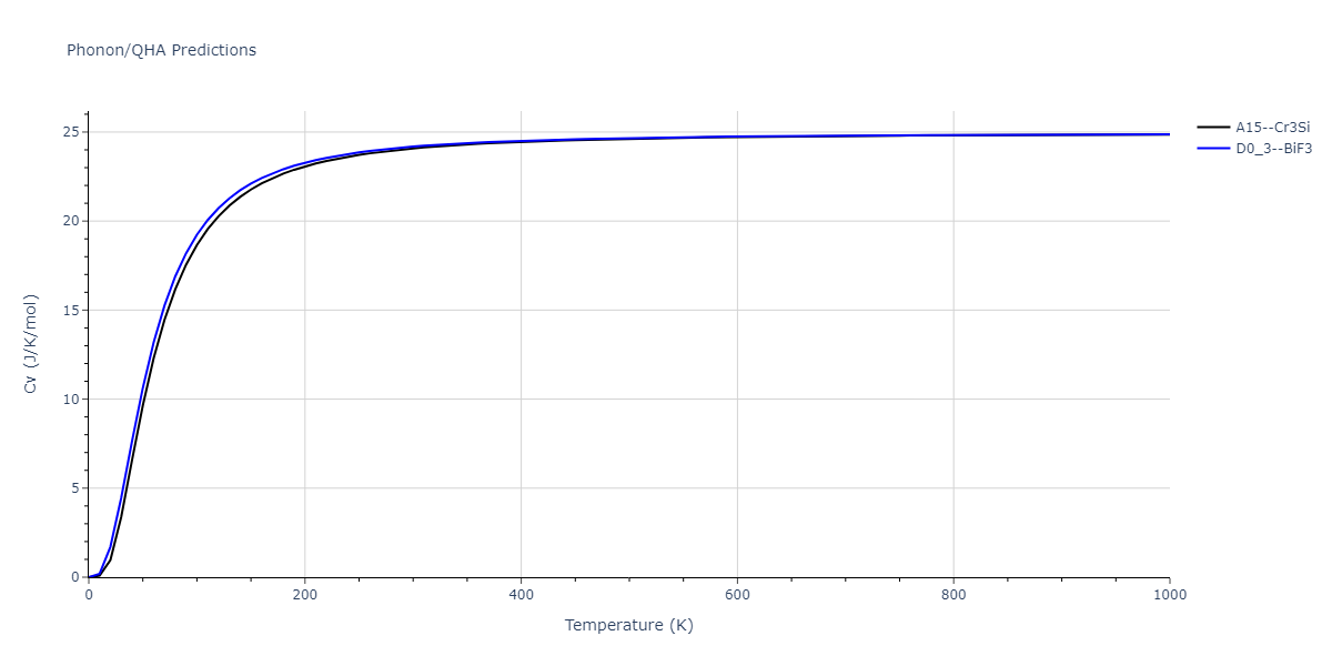 2013--Ko-W-S--V-Pd-Y--LAMMPS--ipr1/phonon.PdY3.Cv.png