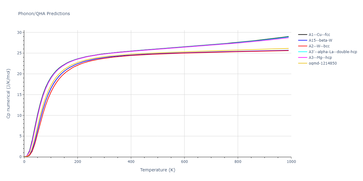 2013--Ko-W-S--V-Pd-Y--LAMMPS--ipr1/phonon.V.Cp-num.png