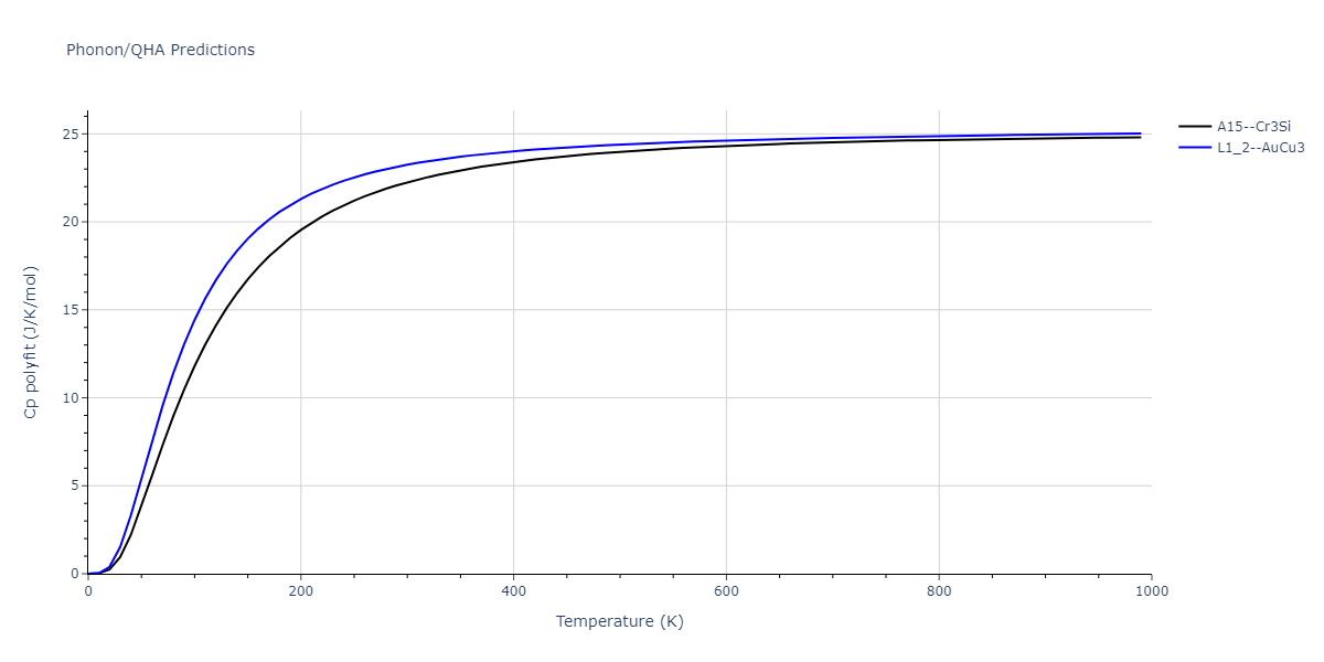 2013--Ko-W-S--V-Pd-Y--LAMMPS--ipr1/phonon.V3Y.Cp-poly.png