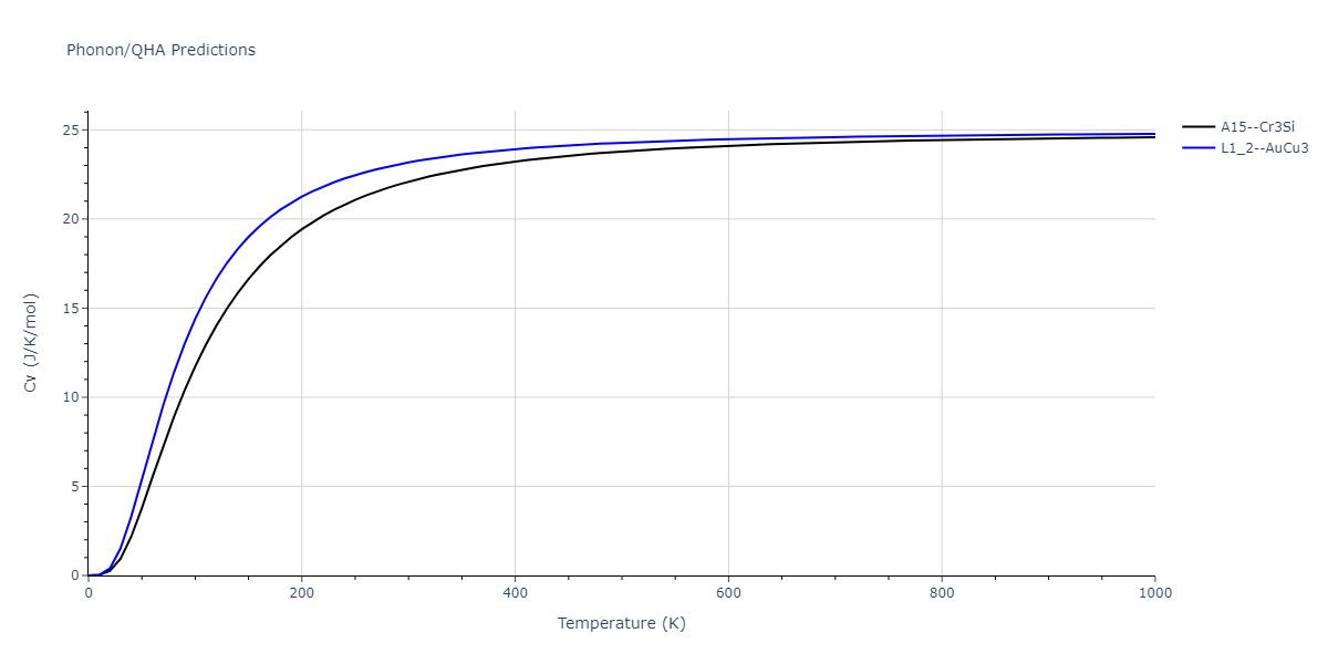 2013--Ko-W-S--V-Pd-Y--LAMMPS--ipr1/phonon.V3Y.Cv.png