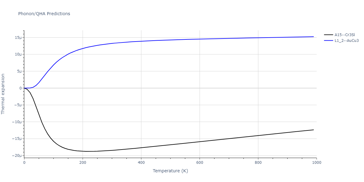 2013--Ko-W-S--V-Pd-Y--LAMMPS--ipr1/phonon.V3Y.alpha.png