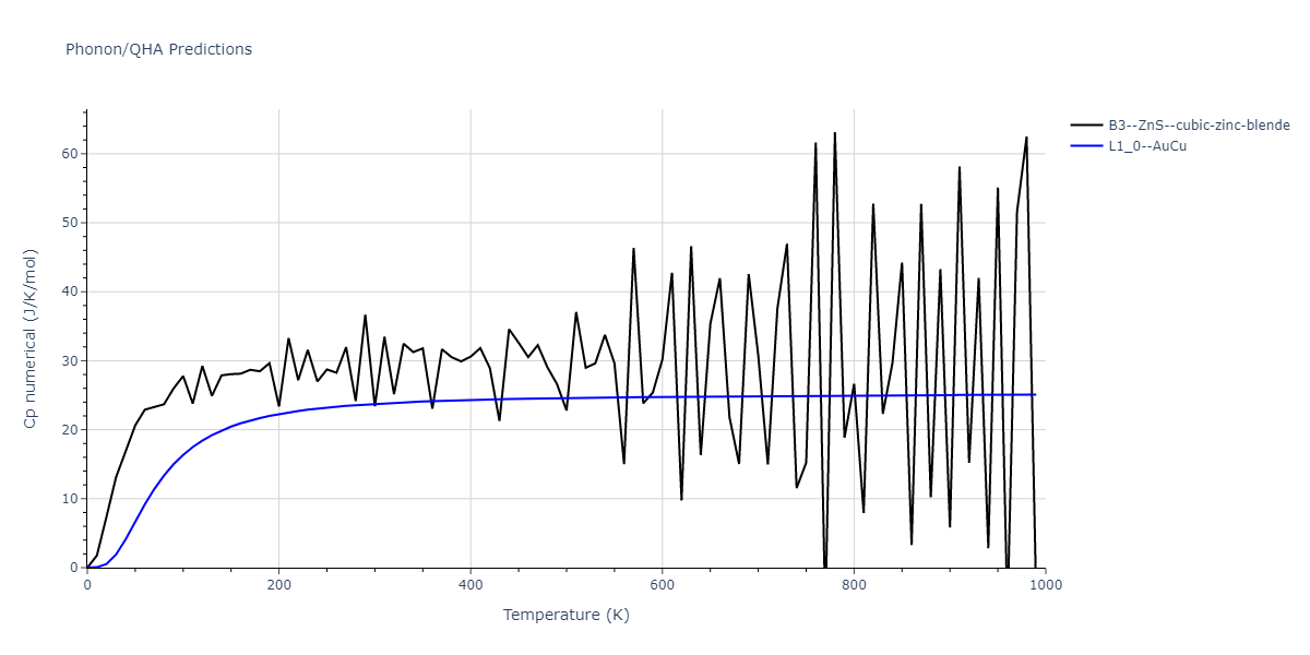 2013--Ko-W-S--V-Pd-Y--LAMMPS--ipr1/phonon.VY.Cp-num.png