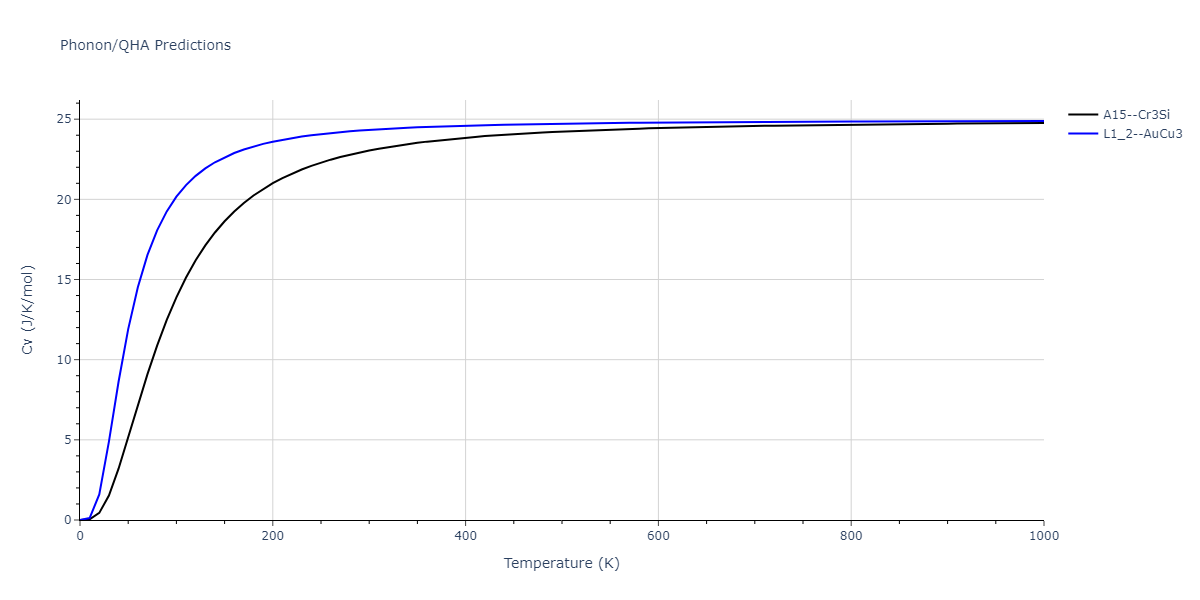 2013--Ko-W-S--V-Pd-Y--LAMMPS--ipr1/phonon.VY3.Cv.png