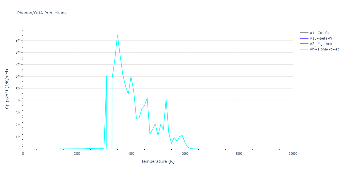 2013--Ko-W-S--V-Pd-Y--LAMMPS--ipr1/phonon.Y.Cp-poly.png