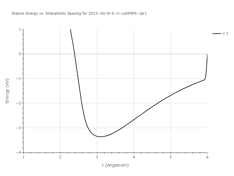 2013--Ko-W-S--Y--LAMMPS--ipr1/diatom