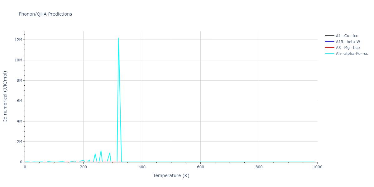 2013--Ko-W-S--Y--LAMMPS--ipr1/phonon.Y.Cp-num.png