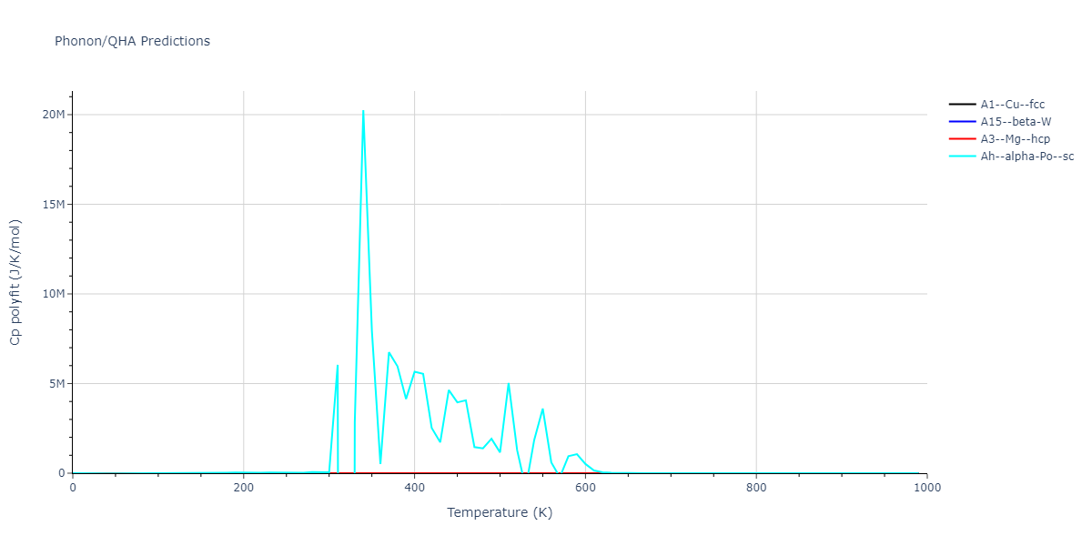 2013--Ko-W-S--Y--LAMMPS--ipr1/phonon.Y.Cp-poly.png