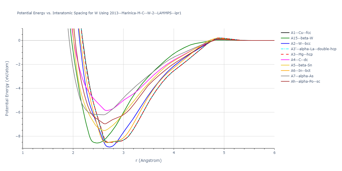 2013--Marinica-M-C--W-2--LAMMPS--ipr1/EvsR.W