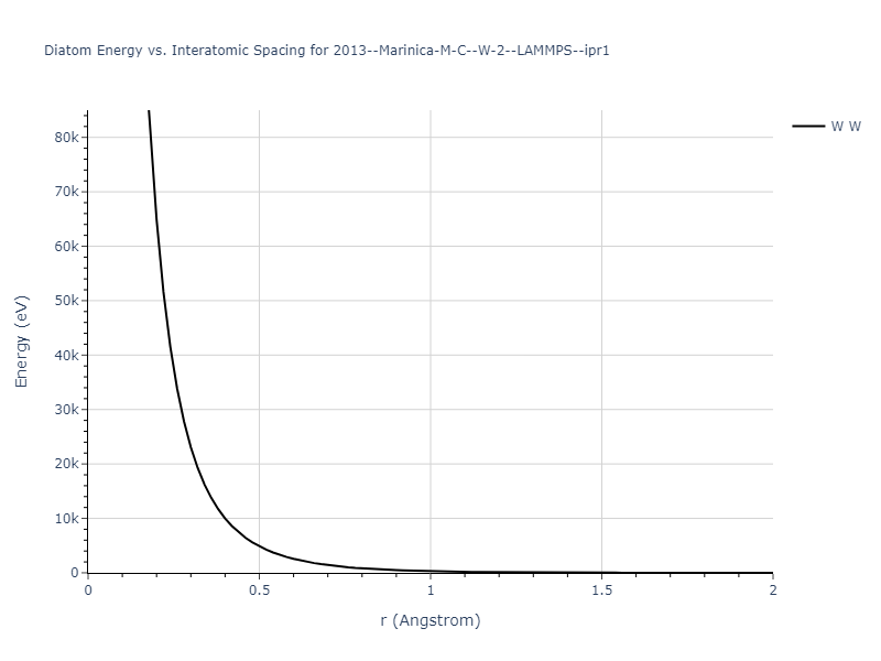 2013--Marinica-M-C--W-2--LAMMPS--ipr1/diatom_short