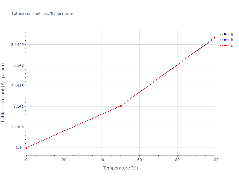 2013--Marinica-M-C--W-2--LAMMPS--ipr1/mdsolid.W.A2--W--bcc.46f9b3bc.a