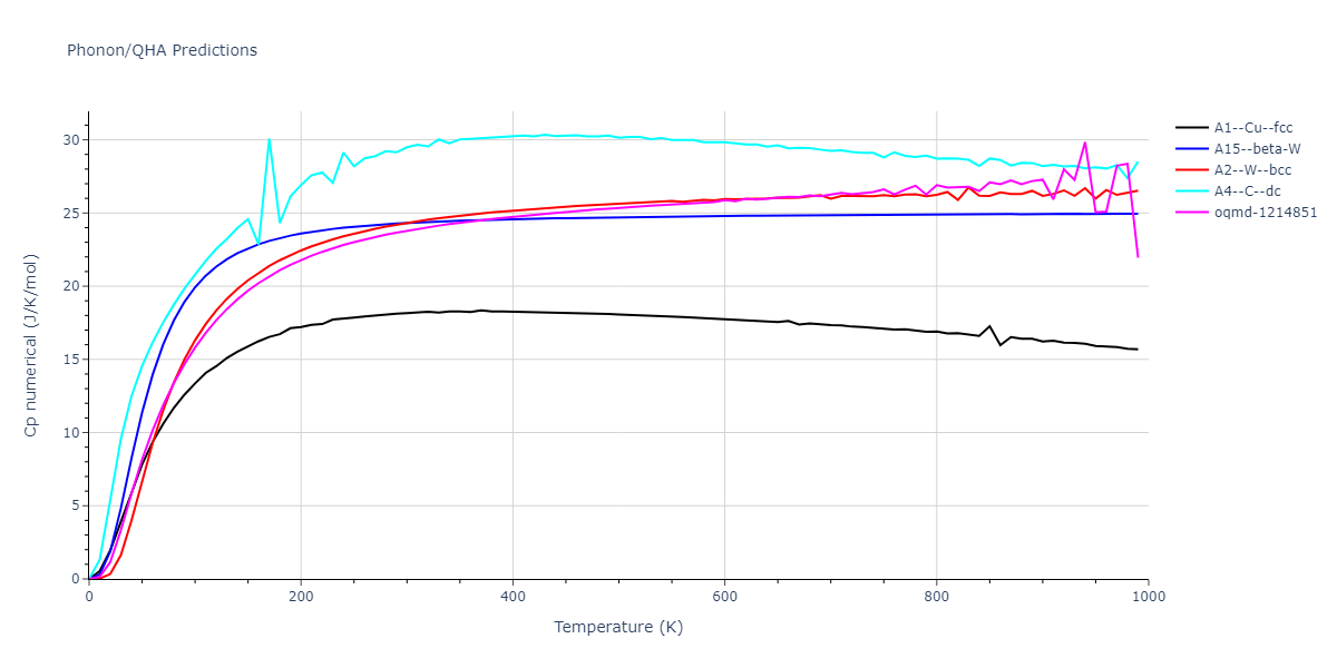 2013--Marinica-M-C--W-2--LAMMPS--ipr1/phonon.W.Cp-num.png