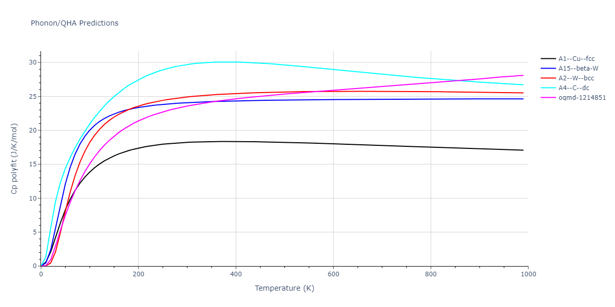 2013--Marinica-M-C--W-2--LAMMPS--ipr1/phonon.W.Cp-poly.png