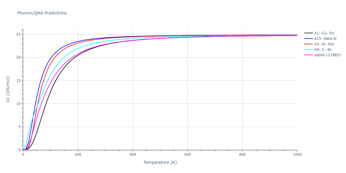 2013--Marinica-M-C--W-2--LAMMPS--ipr1/phonon.W.Cv.png