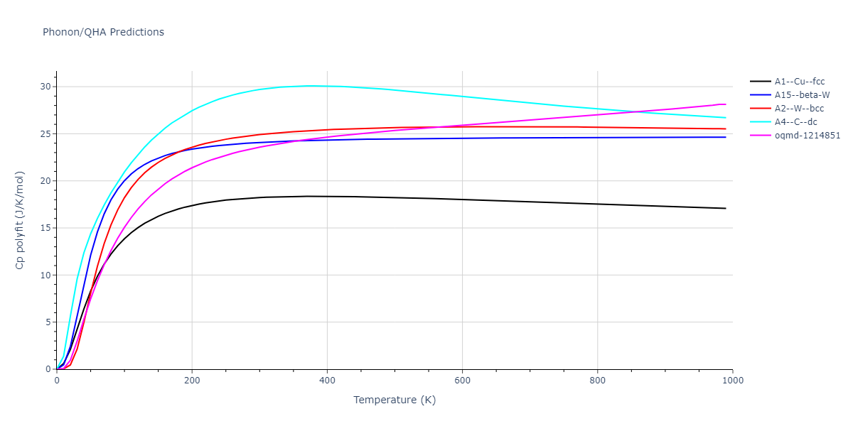 EAM_Dynamo_MarinicaVentelonGilbert_2013EAM2_W__MO_204305659515_000/phonon.W.Cp-poly.png