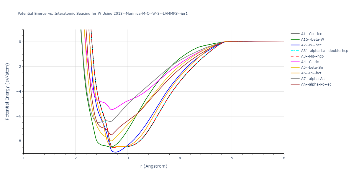 2013--Marinica-M-C--W-3--LAMMPS--ipr1/EvsR.W