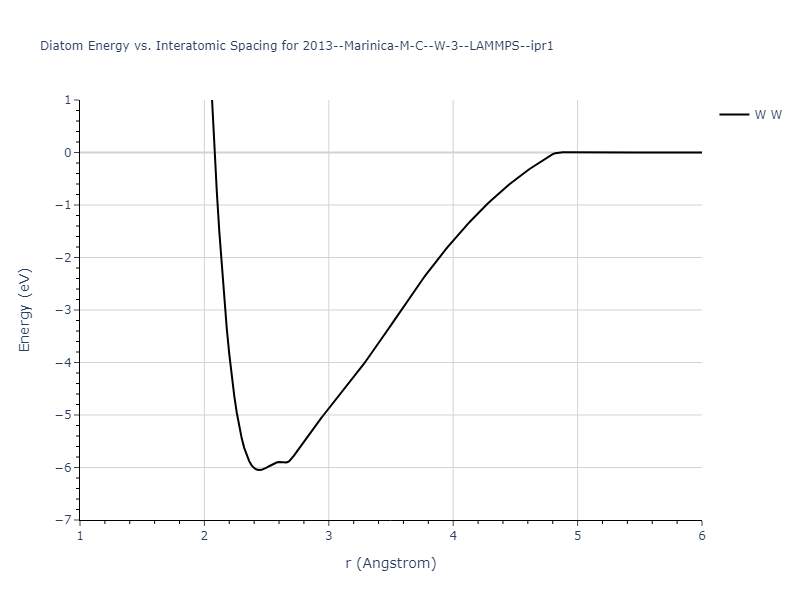 2013--Marinica-M-C--W-3--LAMMPS--ipr1/diatom