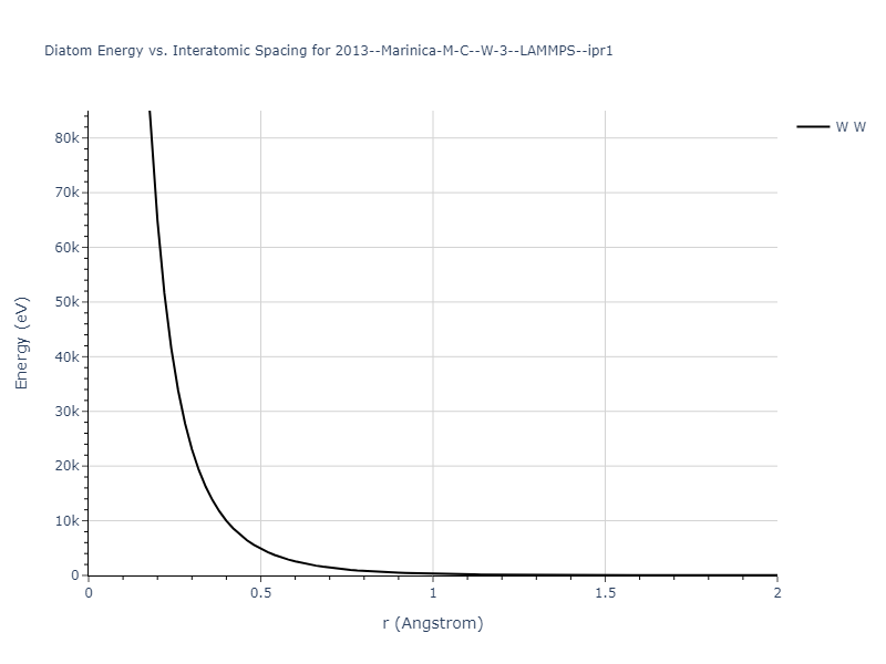 2013--Marinica-M-C--W-3--LAMMPS--ipr1/diatom_short