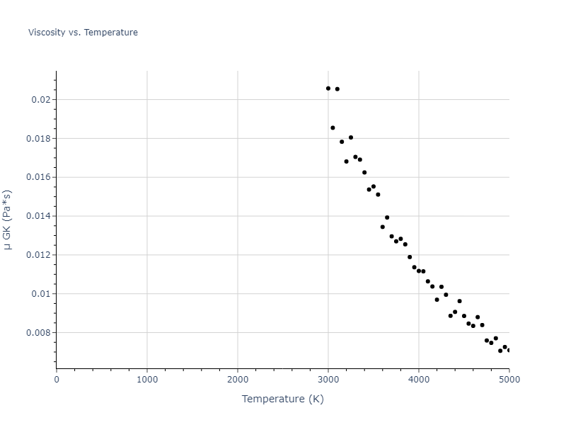 2013--Marinica-M-C--W-3--LAMMPS--ipr1/mdliquid.W.mu