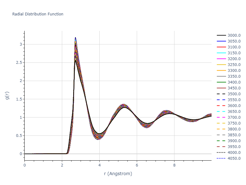 2013--Marinica-M-C--W-3--LAMMPS--ipr1/mdliquid.W.rdf
