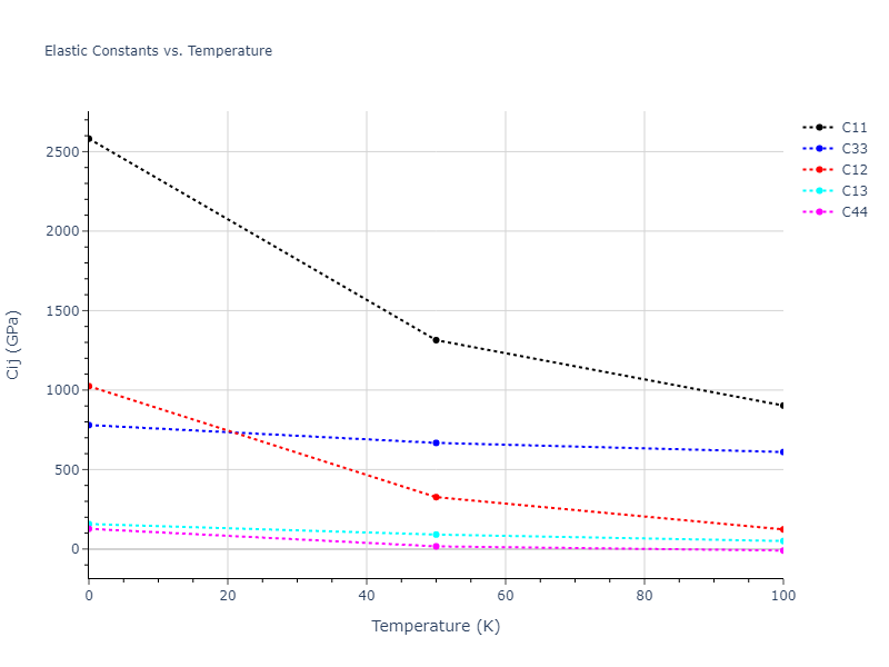 2013--Marinica-M-C--W-3--LAMMPS--ipr1//mdsolid.W.A3'--alpha-La--double-hcp.9ca0654c.Cij