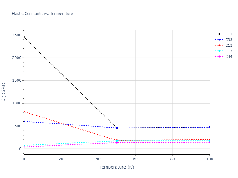 2013--Marinica-M-C--W-3--LAMMPS--ipr1//mdsolid.W.A3--Mg--hcp.689778f8.Cij
