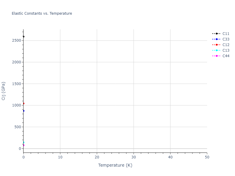 2013--Marinica-M-C--W-3--LAMMPS--ipr1//mdsolid.W.oqmd-1216101.f97bb10b.Cij