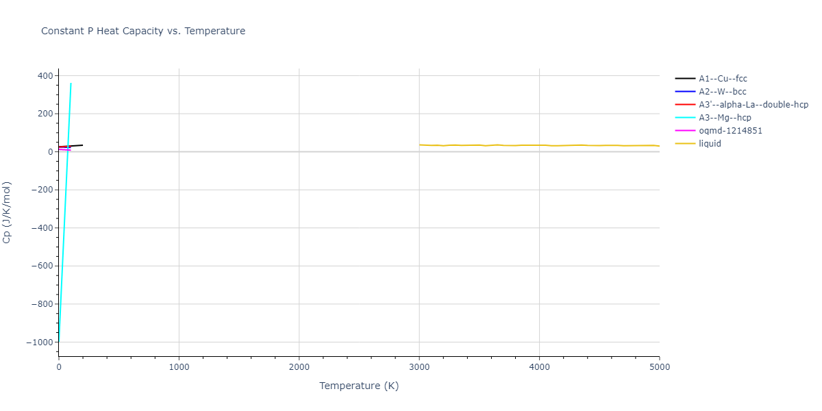 2013--Marinica-M-C--W-3--LAMMPS--ipr1/mdthermo.W.Cp