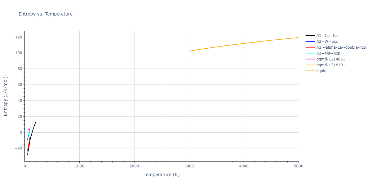 2013--Marinica-M-C--W-3--LAMMPS--ipr1/mdthermo.W.S