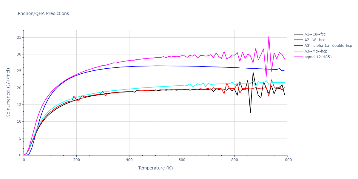 2013--Marinica-M-C--W-3--LAMMPS--ipr1/phonon.W.Cp-num.png