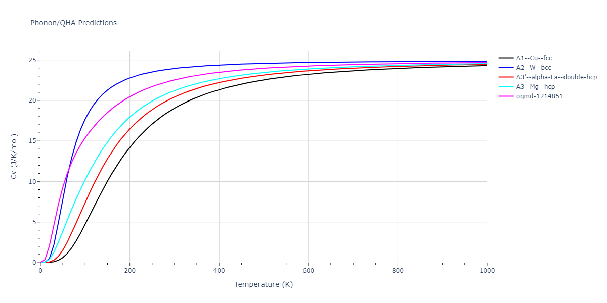 2013--Marinica-M-C--W-3--LAMMPS--ipr1/phonon.W.Cv.png