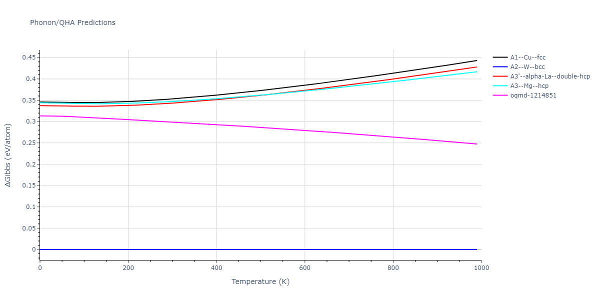 2013--Marinica-M-C--W-3--LAMMPS--ipr1/phonon.W.G.png