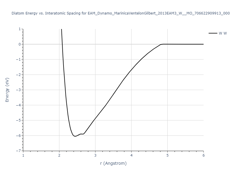 EAM_Dynamo_MarinicaVentelonGilbert_2013EAM3_W__MO_706622909913_000/diatom