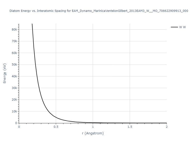 EAM_Dynamo_MarinicaVentelonGilbert_2013EAM3_W__MO_706622909913_000/diatom_short