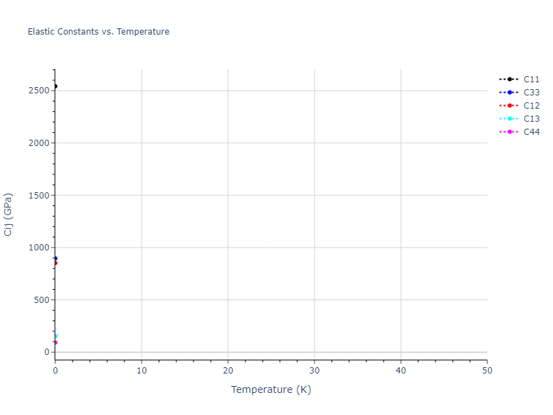 EAM_Dynamo_MarinicaVentelonGilbert_2013EAM3_W__MO_706622909913_000//mdsolid.W.oqmd-1216101.5a1e80ab.Cij
