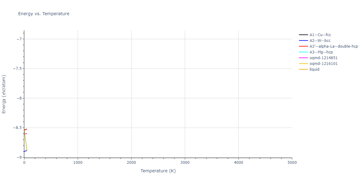 EAM_Dynamo_MarinicaVentelonGilbert_2013EAM3_W__MO_706622909913_000/mdthermo.W.U