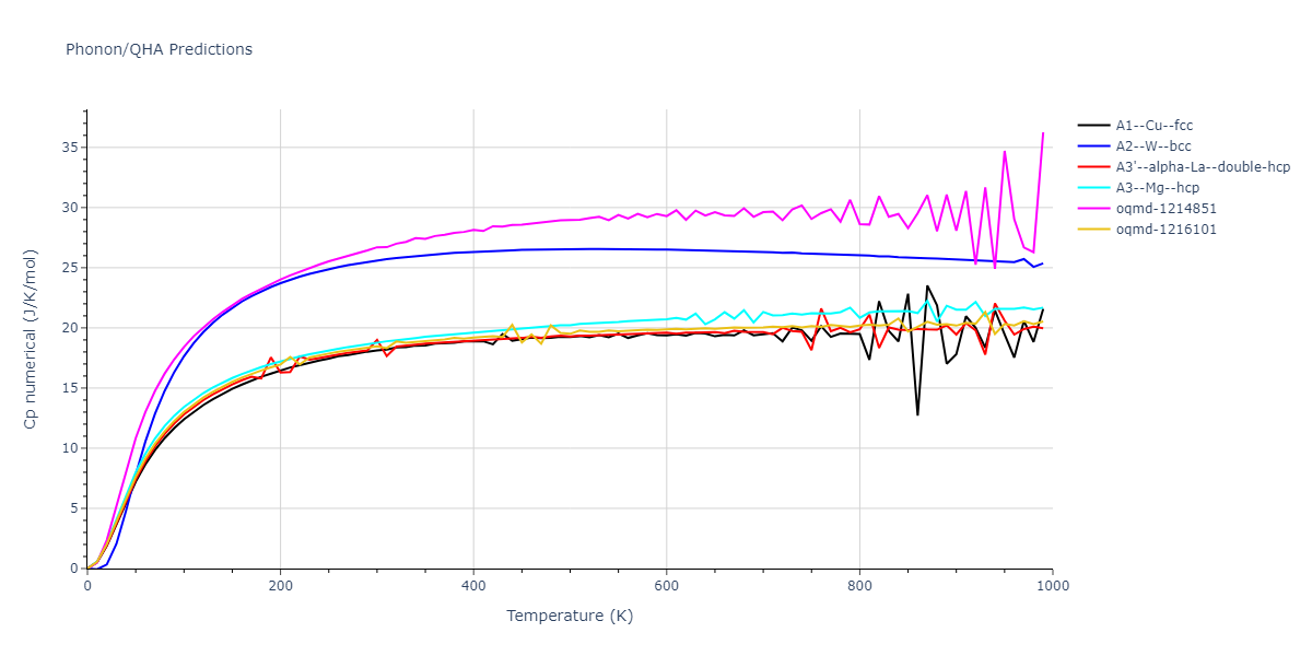 EAM_Dynamo_MarinicaVentelonGilbert_2013EAM3_W__MO_706622909913_000/phonon.W.Cp-num.png