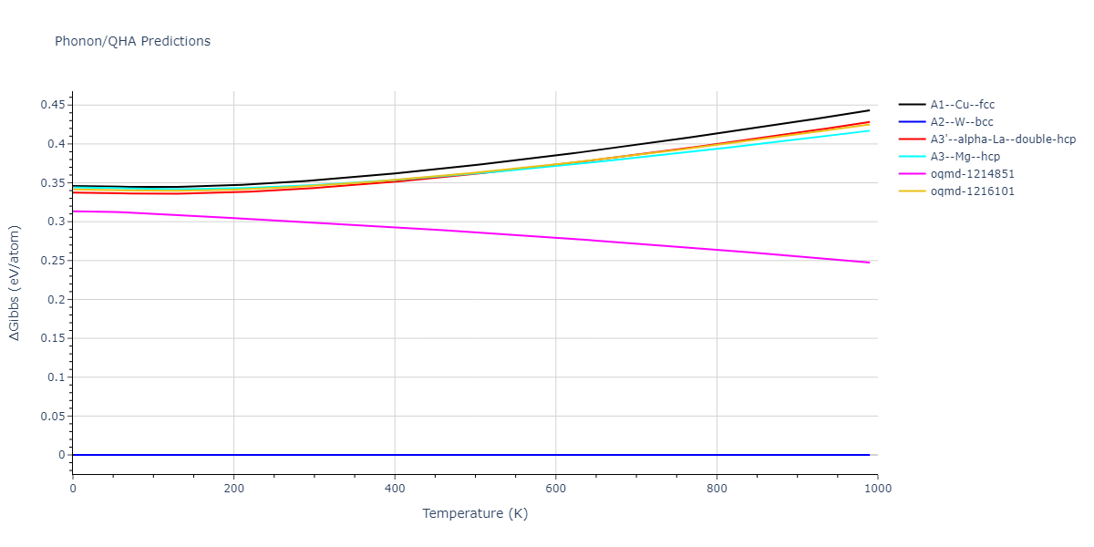 EAM_Dynamo_MarinicaVentelonGilbert_2013EAM3_W__MO_706622909913_000/phonon.W.G.png