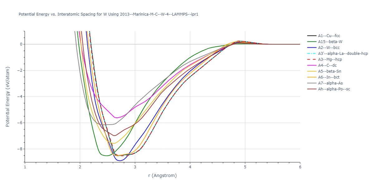 2013--Marinica-M-C--W-4--LAMMPS--ipr1/EvsR.W