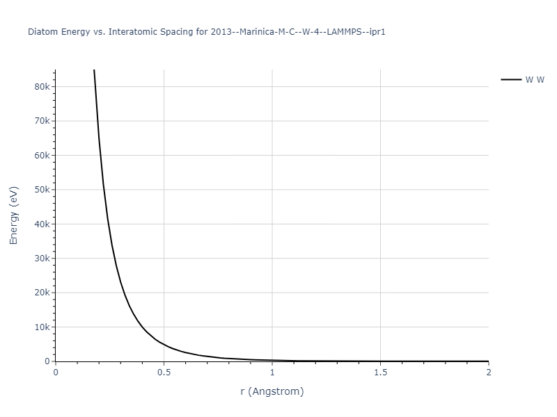 2013--Marinica-M-C--W-4--LAMMPS--ipr1/diatom_short