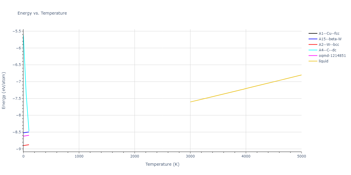 2013--Marinica-M-C--W-4--LAMMPS--ipr1/mdthermo.W.U