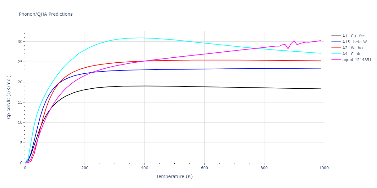 2013--Marinica-M-C--W-4--LAMMPS--ipr1/phonon.W.Cp-poly.png